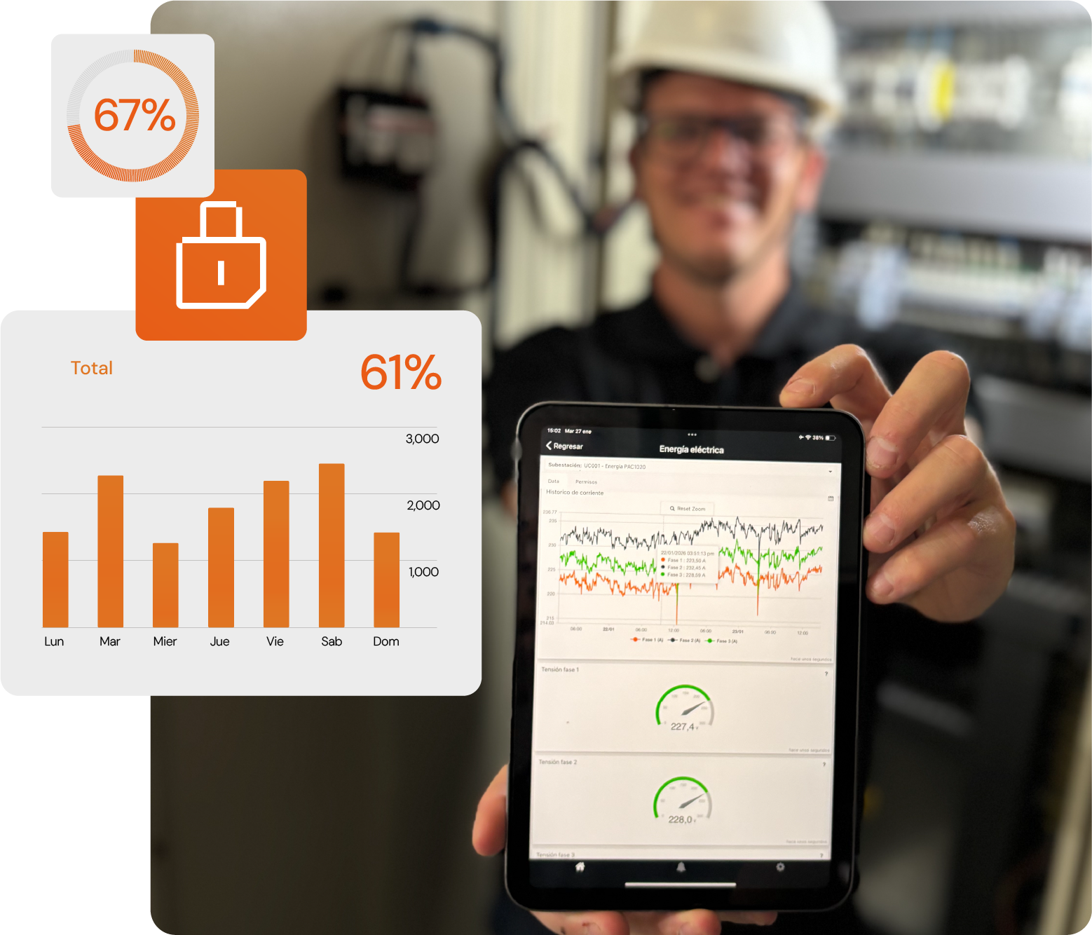 Con WeDo te anticipas a la fallas monitoreando tu industria